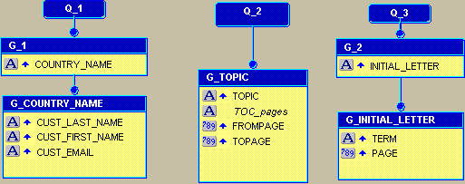 Description of Figure 35-11 follows Description of Figure 35-11 follows