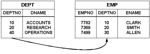 Surrounding text describes Figure 10-10 . Surrounding text describes Figure 10-10 .
