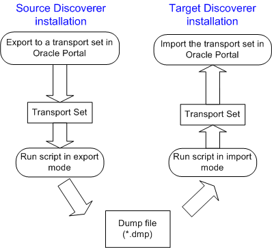 Description of Figure 2-1 follows Description of Figure 2-1 follows