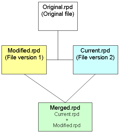 Description of Figure 17-3 follows Description of Figure 17-3 follows