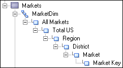 Description of p_hier_total.gif follows Description of p_hier_total.gif follows