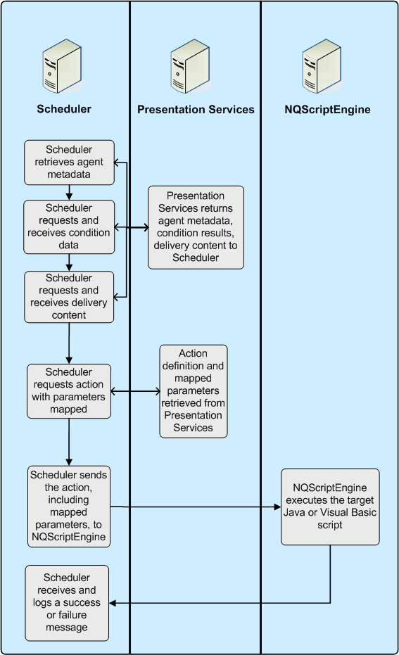 Description of Figure 5-5 follows Description of Figure 5-5 follows