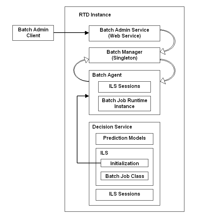 Surrounding text describes bf_arch_ovwx.gif. Surrounding text describes bf_arch_ovwx.gif.