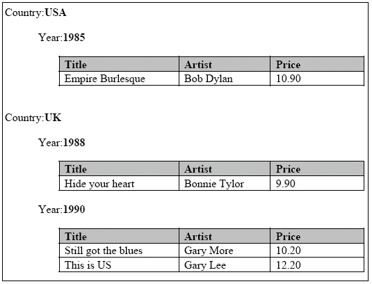 Description of Figure 4-61 follows