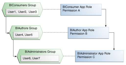 Description of Figure 2-1 follows
