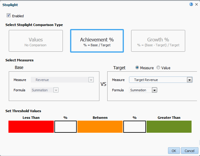 Stoplight dialog with Achievement % selected Stoplight dialog with Achievement % selected