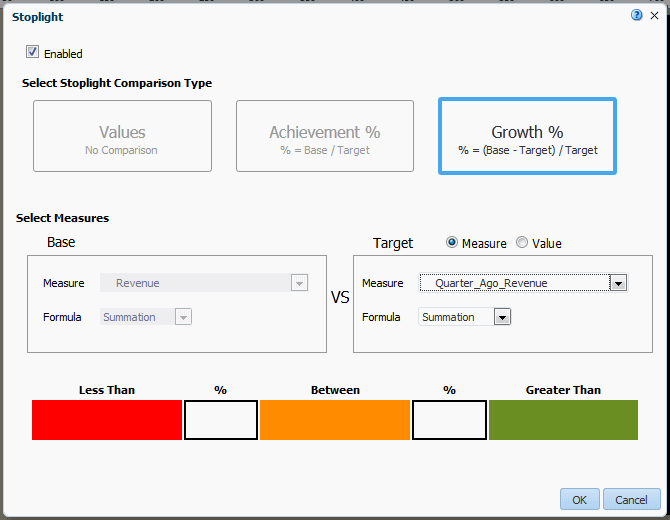 Stoplight dialog with Growth % selected Stoplight dialog with Growth % selected