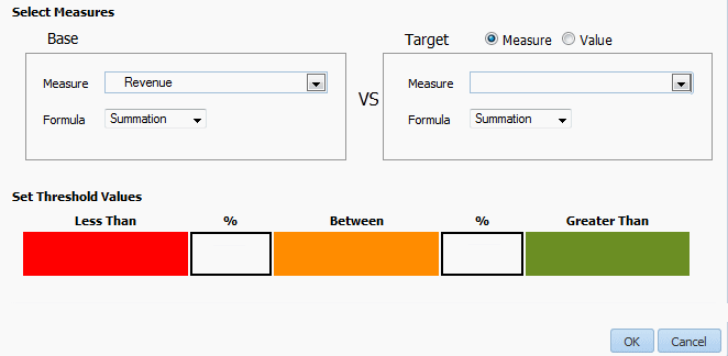 Choosing the stoplight Base measure and formula Choosing the stoplight Base measure and formula
