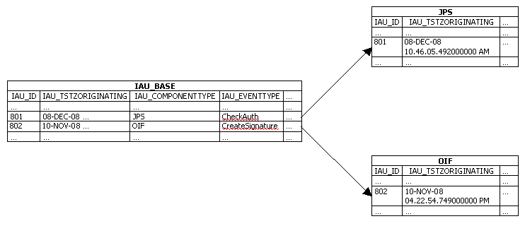 Surrounding text describes Figure 13-2 .