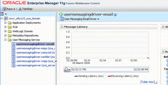 Configuring Oracle User Messaging Service Configuring Oracle User Messaging Service