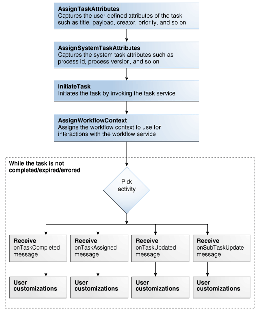 Description of Figure 28-14 follows Description of Figure 28-14 follows