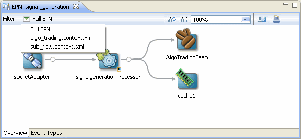 Description of Figure 7-6 follows