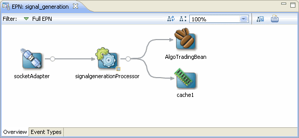 Description of Figure 7-5 follows