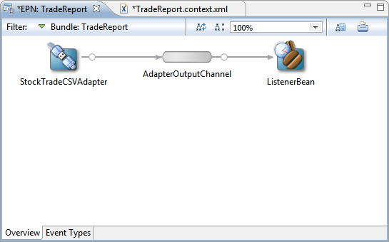 Description of tradereport_eventbeanadded.png follows Description of tradereport_eventbeanadded.png follows