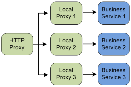 Description of Figure 31-2 follows Description of Figure 31-2 follows