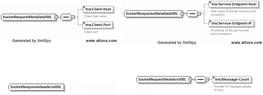 Description of Figure 42-3 follows Description of Figure 42-3 follows