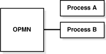 Description of Figure 4-3 follows Description of Figure 4-3 follows