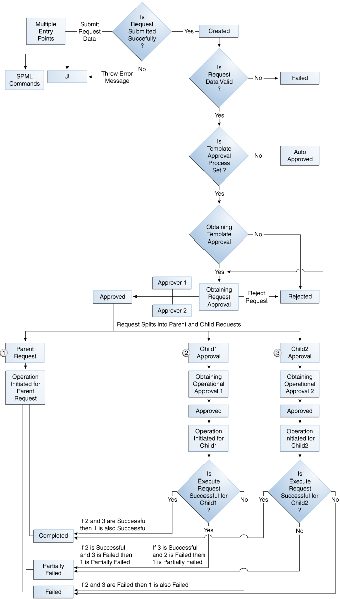 Description of Figure 10-3 follows Description of Figure 10-3 follows
