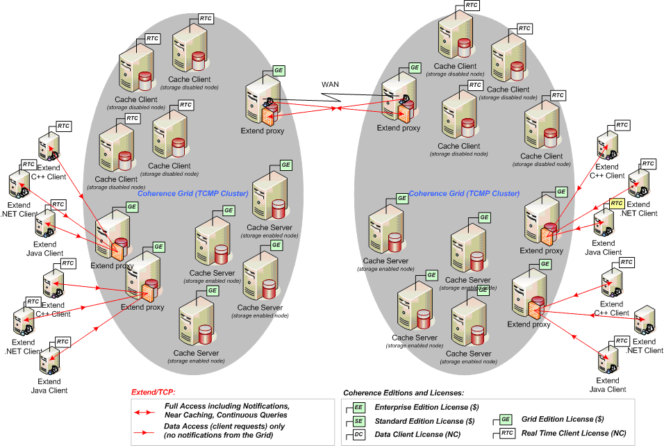 Description of Figure 1-2 follows Description of Figure 1-2 follows