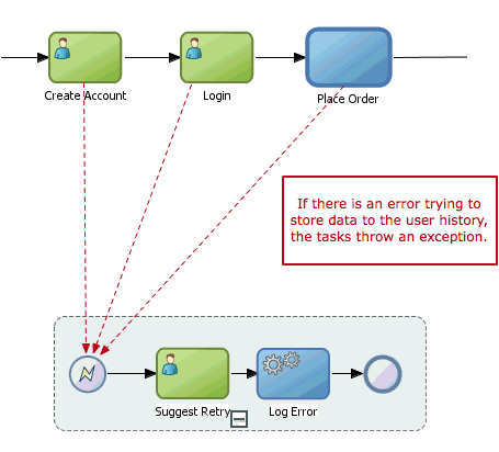 Description of Figure 18-2 follows Description of Figure 18-2 follows