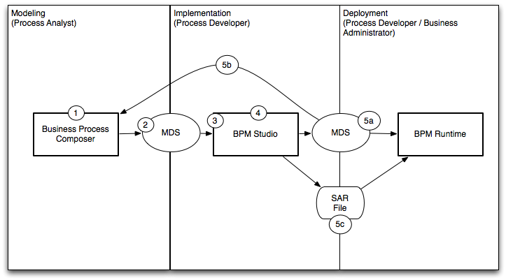 Description of Figure 1-2 follows