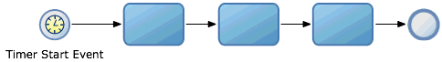 Description of Figure 17-2 follows Description of Figure 17-2 follows