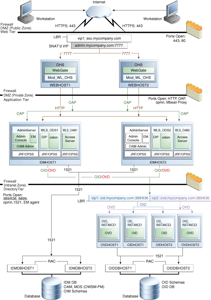 Description of Figure 4-6 follows Description of Figure 4-6 follows