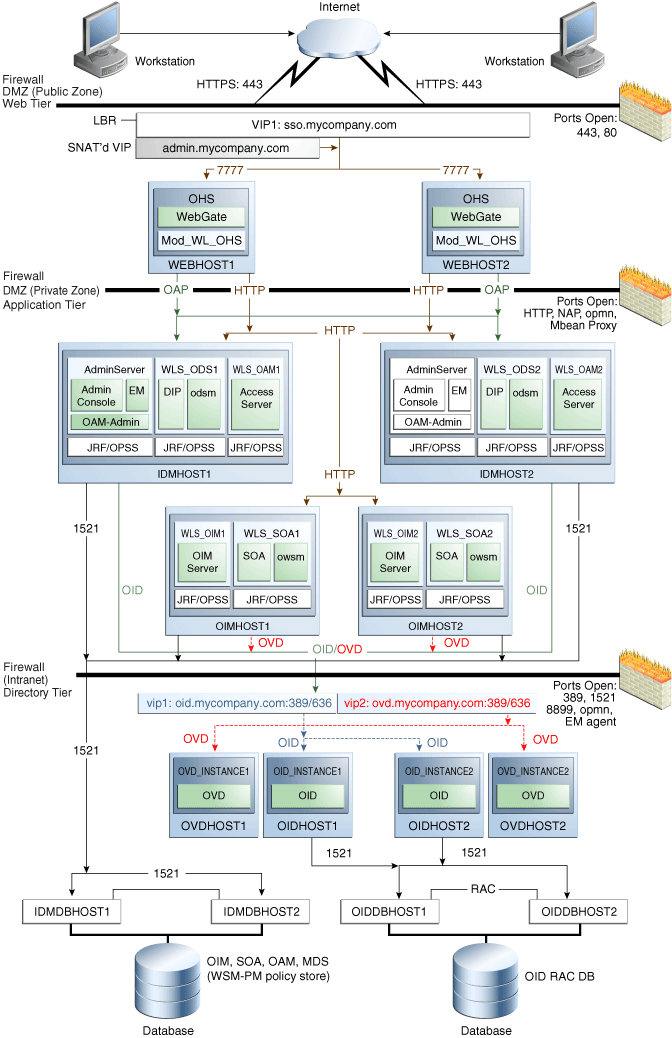 Description of Figure 4-7 follows Description of Figure 4-7 follows