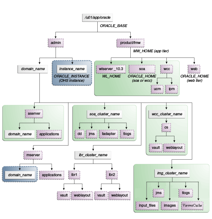 Description of Figure 4-1 follows Description of Figure 4-1 follows
