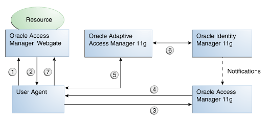 Surrounding text describes Figure 2-2 . Surrounding text describes Figure 2-2 .