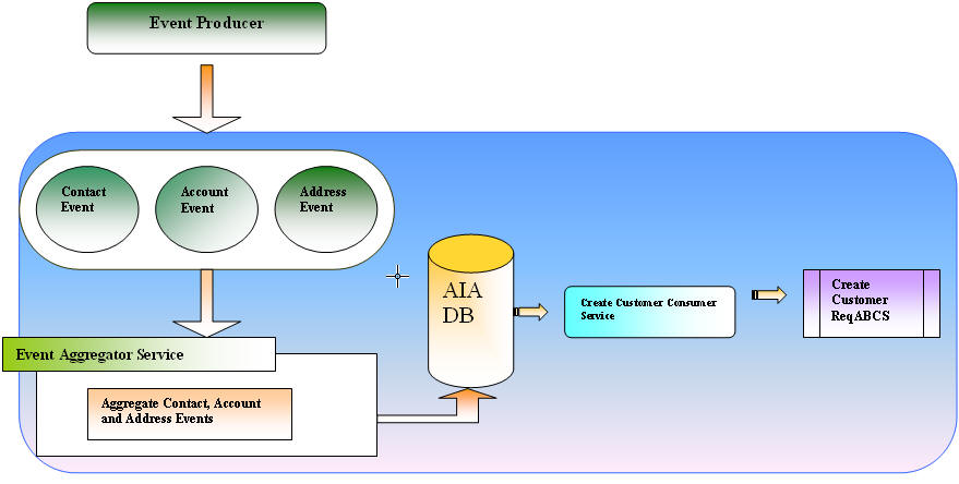 The image is described in the surrounding text The image is described in the surrounding text