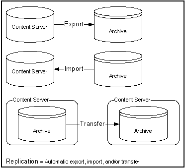 Description of Figure 24-1 follows