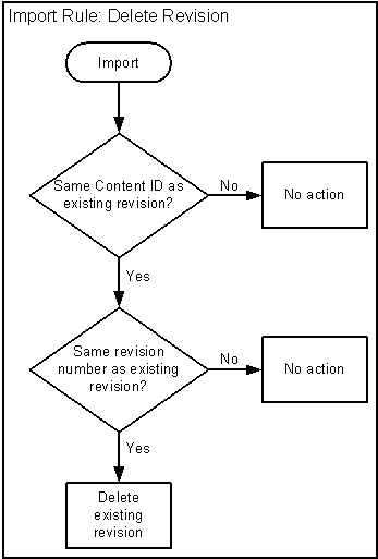 Description of Figure 28-4 follows