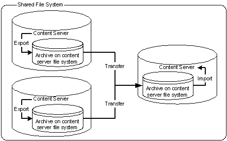 Description of Figure 34-18 follows Description of Figure 34-18 follows