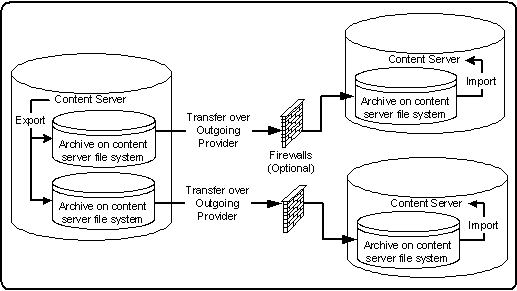Description of Figure 34-12 follows Description of Figure 34-12 follows