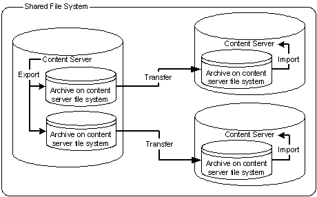 Description of Figure 34-13 follows Description of Figure 34-13 follows