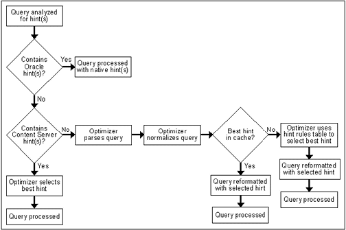 Description of Figure 12-2 follows Description of Figure 12-2 follows