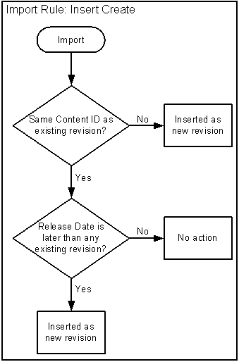 Description of Figure 28-3 follows