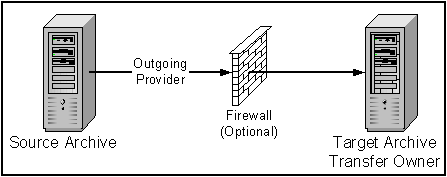 Description of Figure 29-2 follows