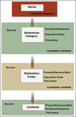 Surrounding text describes attributes of retained objects. Surrounding text describes attributes of retained objects.