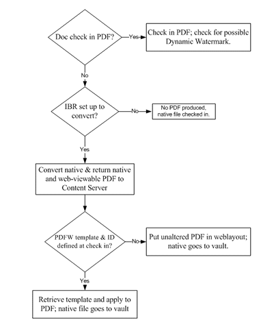Surrounding text describes flow1.gif. Surrounding text describes flow1.gif.