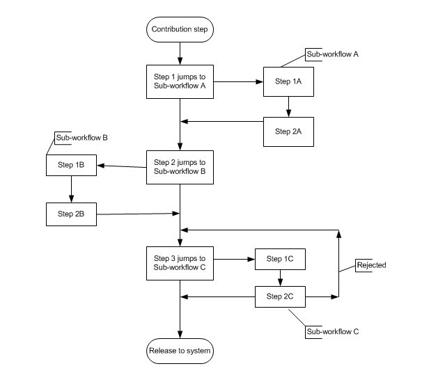 Surrounding text describes Figure 7-5 .