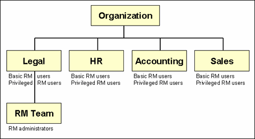 Text describes retention management. Text describes retention management.