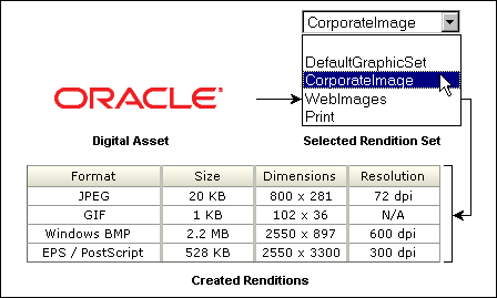 Surrounding text describes Figure 15-2 .