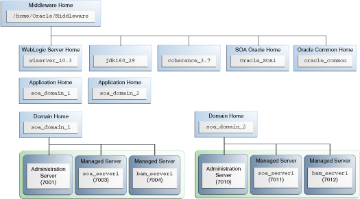 Description of Figure 2-5 follows Description of Figure 2-5 follows