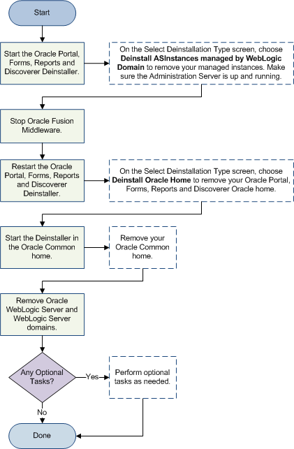 Description of Figure 4-1 follows Description of Figure 4-1 follows