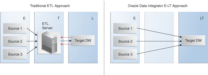 Description of Figure 1-1 follows Description of Figure 1-1 follows