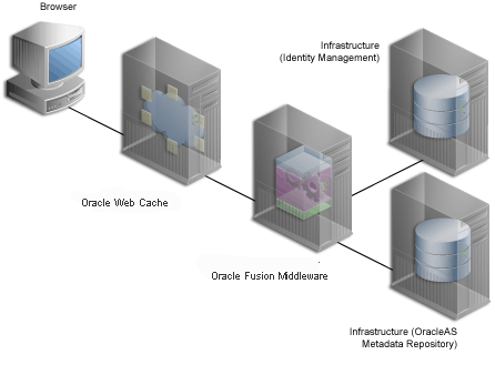 Description of Figure 2-3 follows Description of Figure 2-3 follows