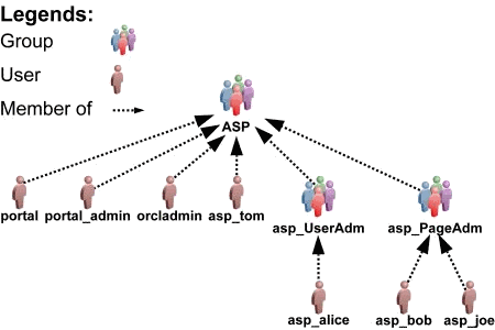 Description of Figure F-4 follows Description of Figure F-4 follows