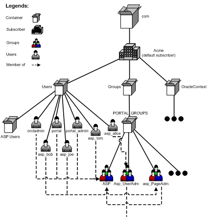 Description of Figure F-3 follows Description of Figure F-3 follows